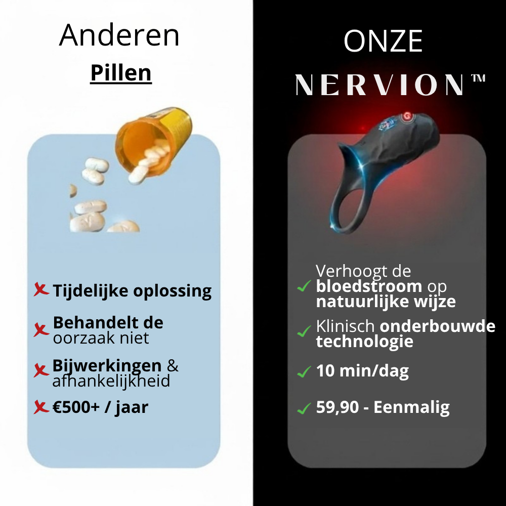 Nervion™ WaveRing Pro - NL