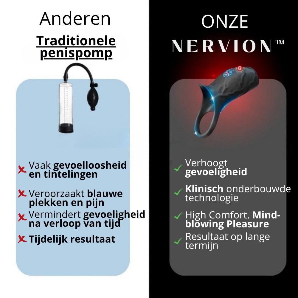 Nervion™ WaveRing Pro - NL