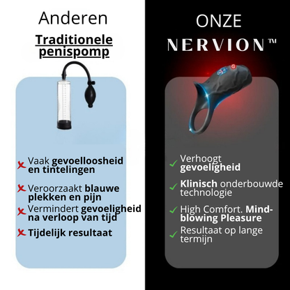 Nervion™ WaveRing Pro - NL