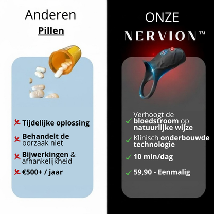 Nervion™ WaveRing Pro - NL