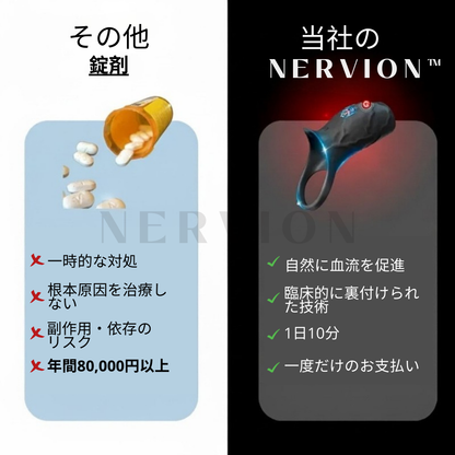 Nervion™ WaveRing Pro JP